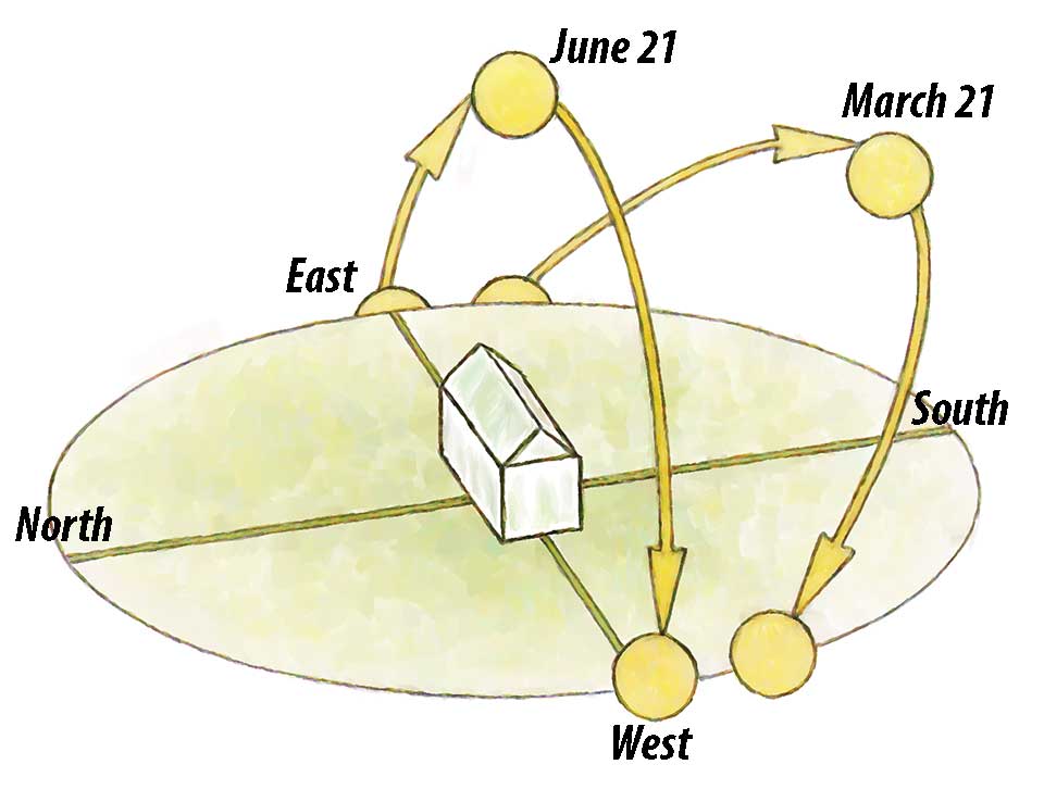 Sun's Direction